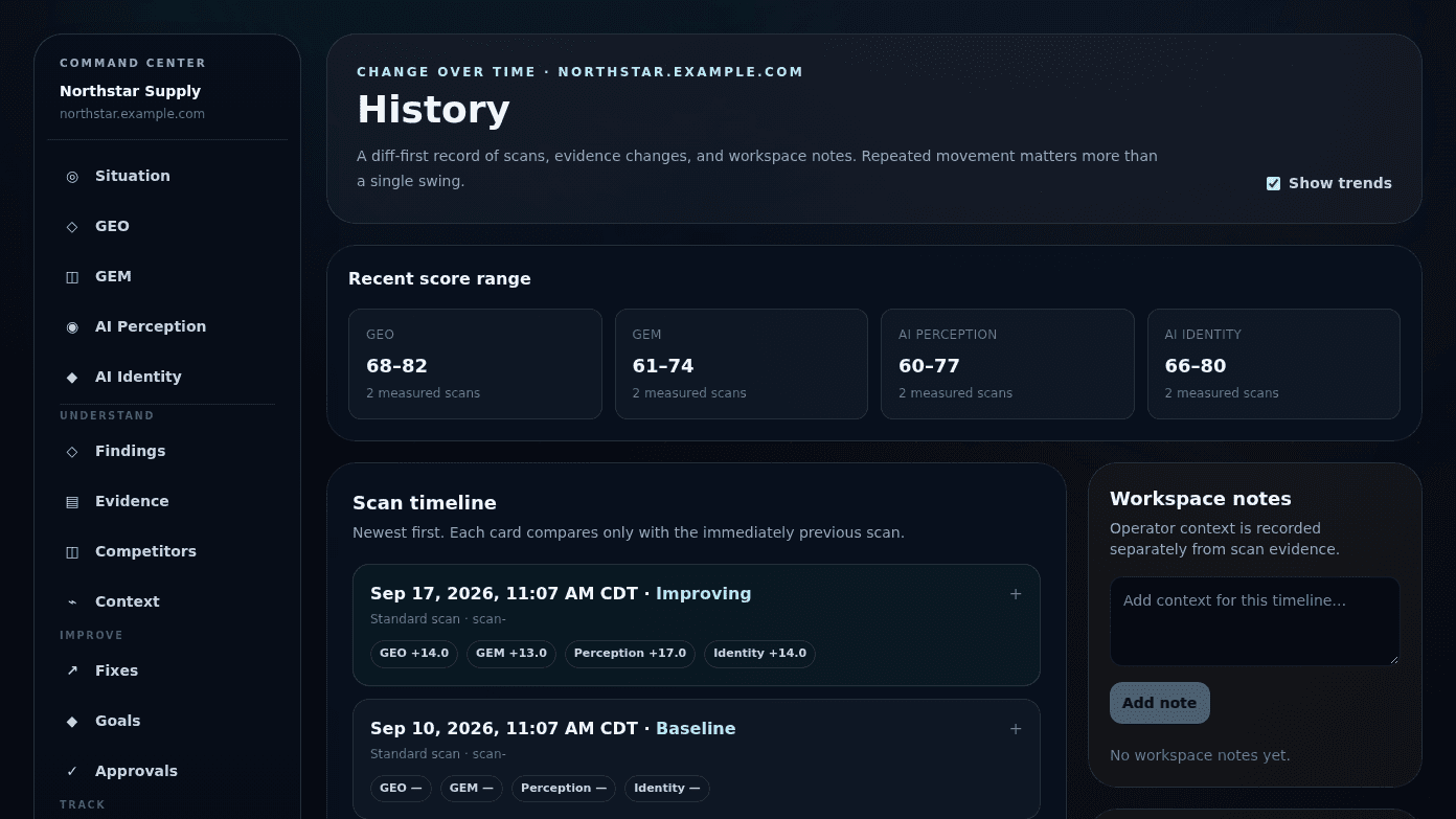 Gemmetric History showing Northstar Supply score ranges and scan-to-scan improvement