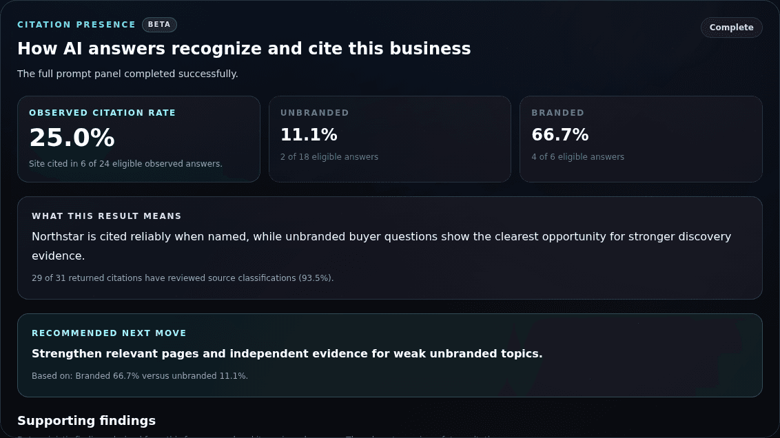 Gemmetric Citation Presence beta showing Northstar Supply's observed citation rate, branded and unbranded results, and recommended next move