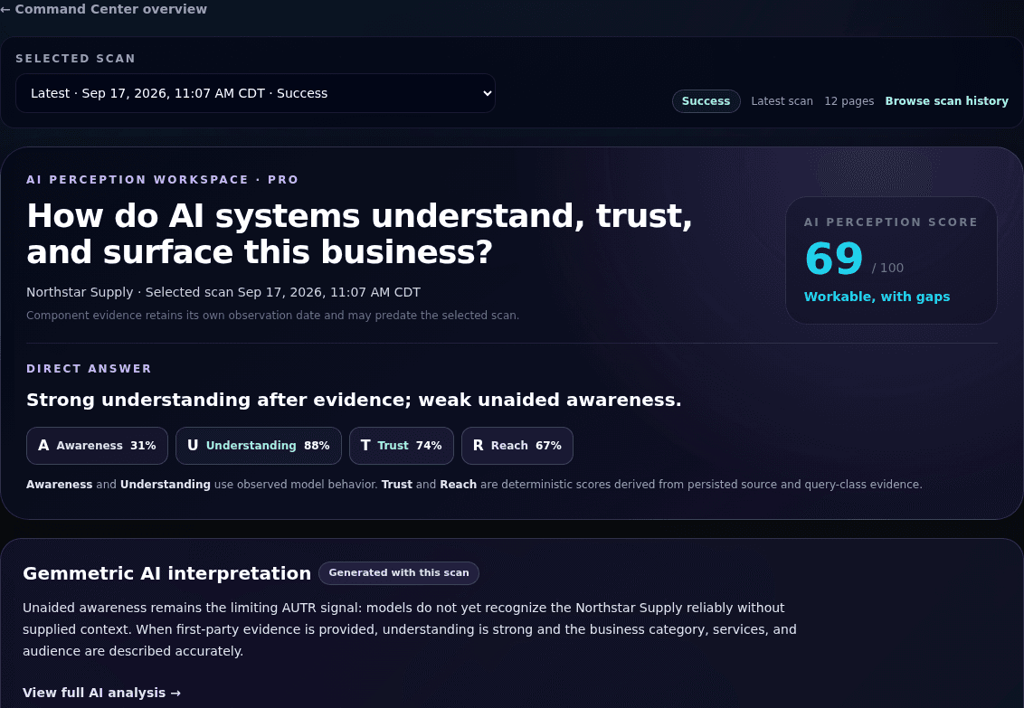 Gemmetric AI Perception workspace showing awareness, understanding, trust, and reach for Northstar Supply