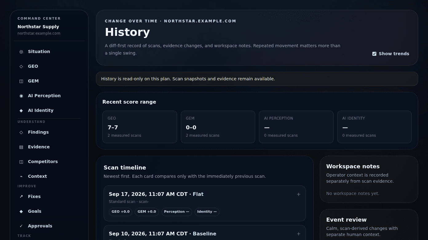 Gemmetric History workspace comparing Northstar Supply scan states over time