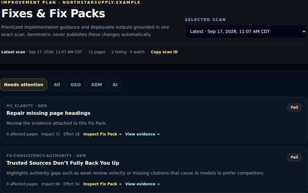Gemmetric Fixes and Fix Packs workspace showing prioritized improvements for Northstar Supply