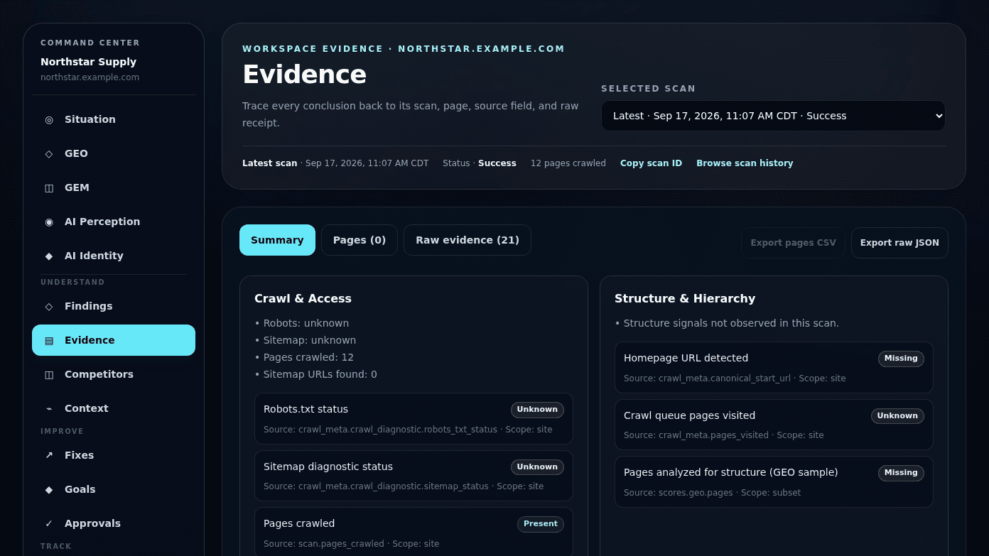 Gemmetric Evidence workspace showing scan receipts and source-level support for Northstar Supply