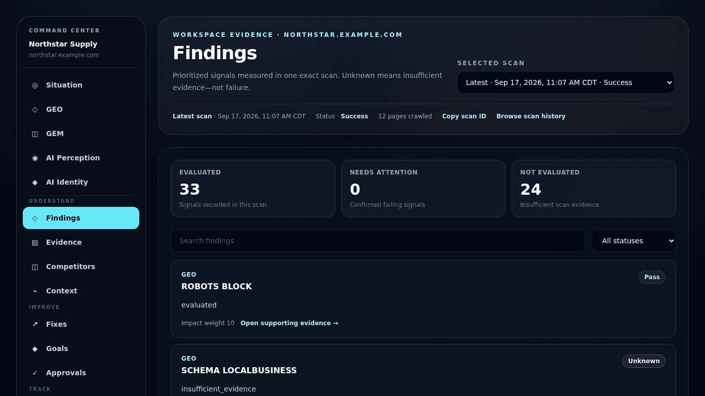 Gemmetric Findings workspace showing prioritized AI Visibility signals for Northstar Supply