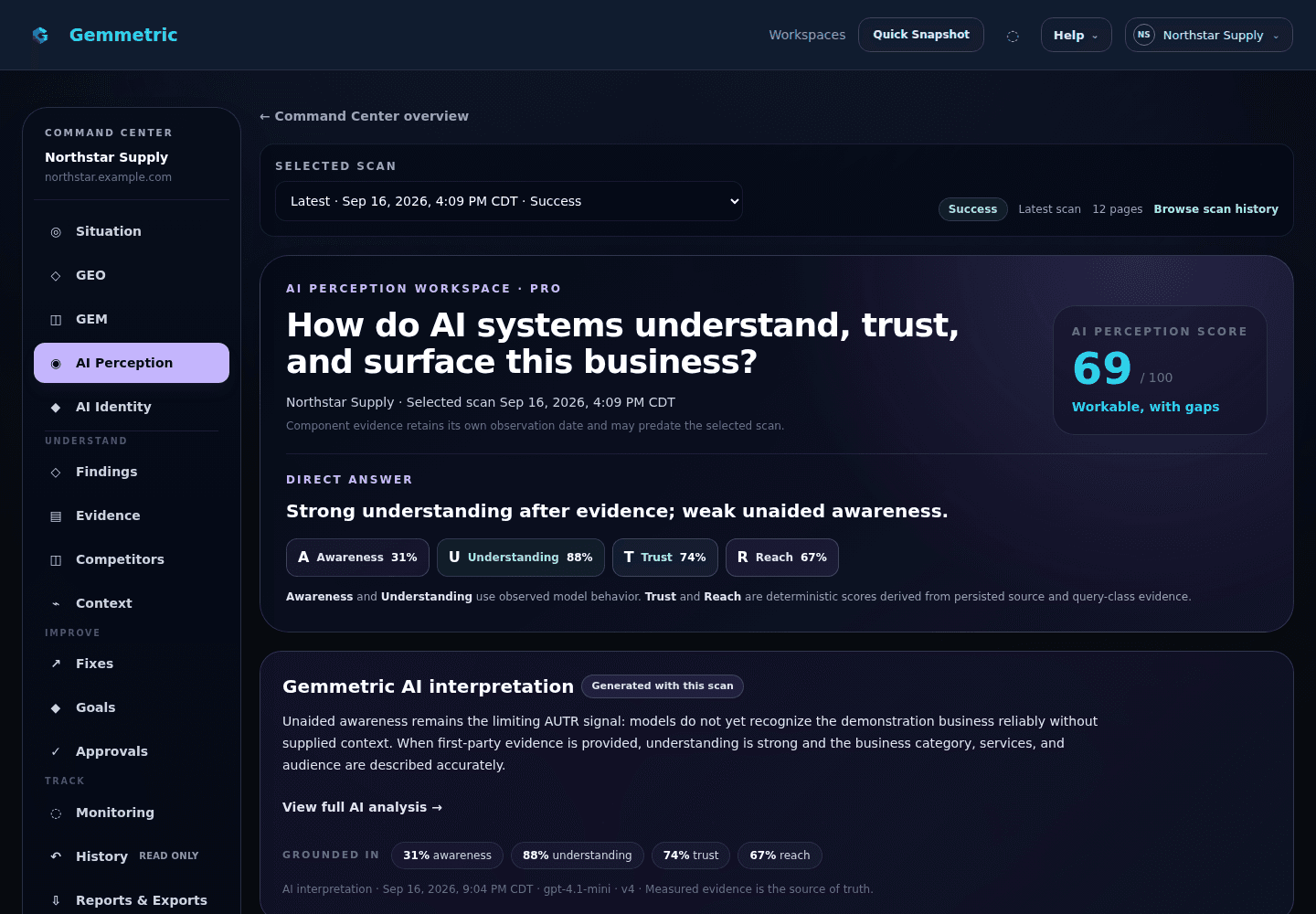 Gemmetric AI Perception workspace showing awareness, understanding, trust, and reach