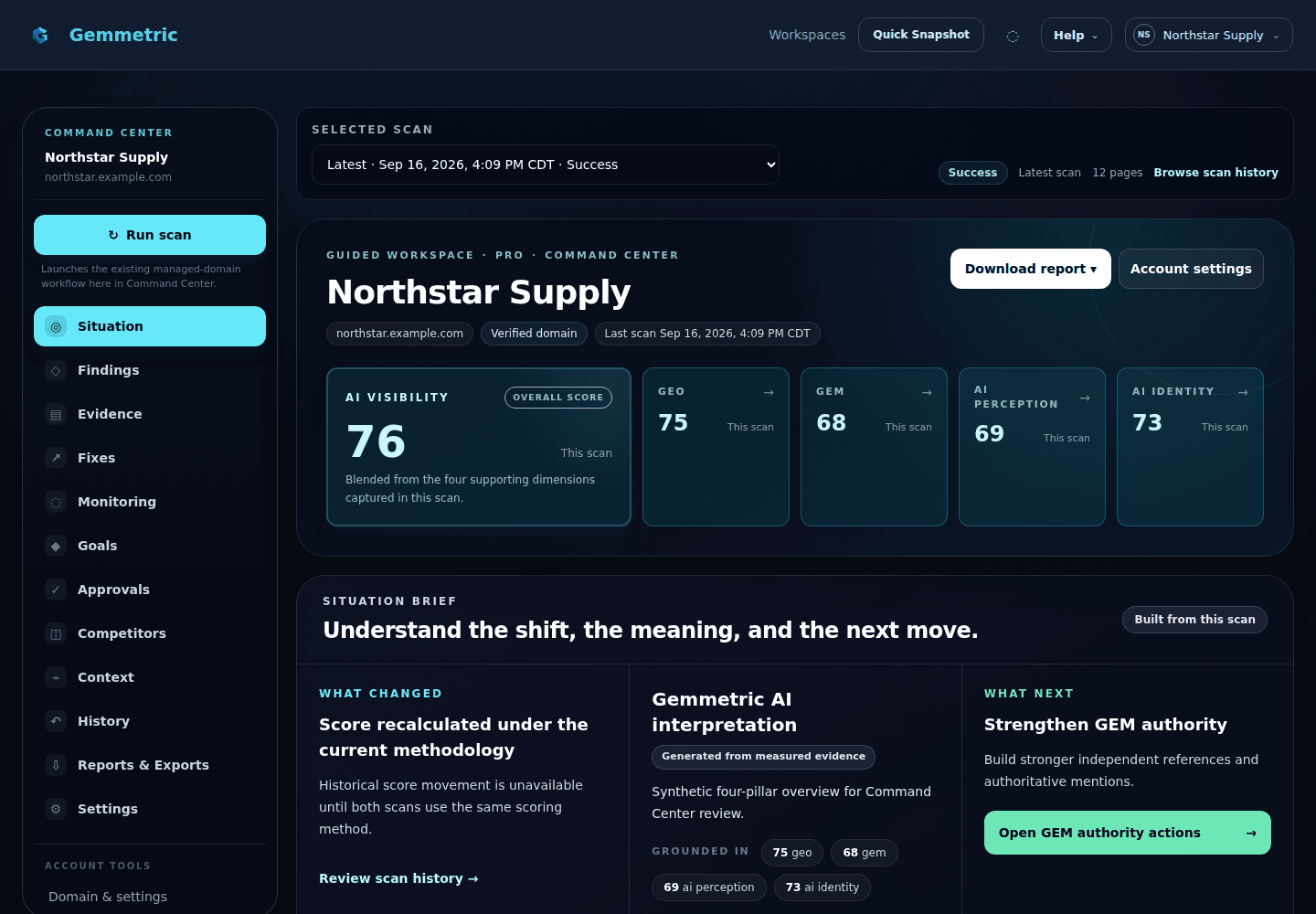 Gemmetric Command Center showing an AI Visibility score and Situation Brief